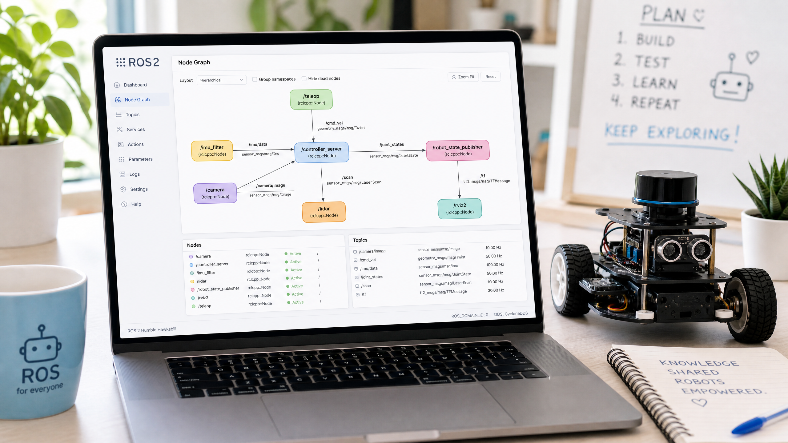 Understanding TF2: Coordinate Frames in ROS2